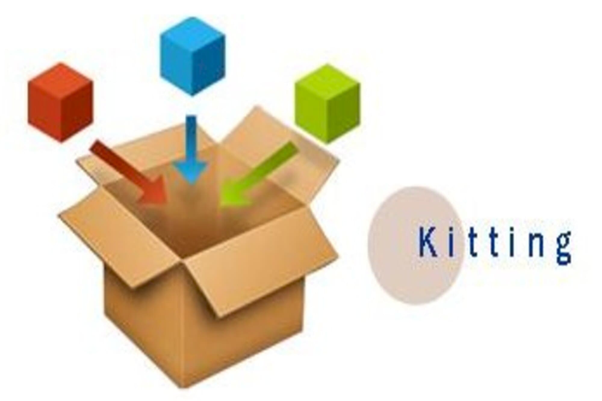 Kitting Services